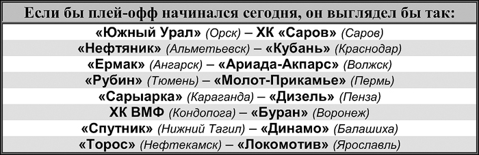 Таблица ВХЛ